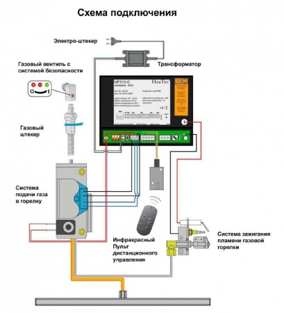Газовая топка Vero Design GA 4 F 
Газовая топка Vero Design GA 4 F