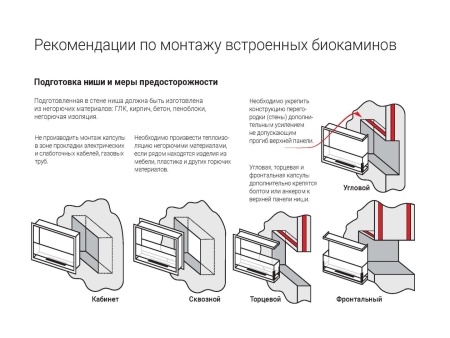 Встроенный биокамин Lux Fire Торцевой 1155 М по цене 76 890 руб.